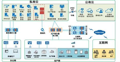 5G賦能國產制造 許昌移動攜手聯橋科技孵化創新產業融合
