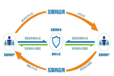 產業互聯網時代，企業安全服務 從“成本中心”到“戰略核心”的轉型之路
