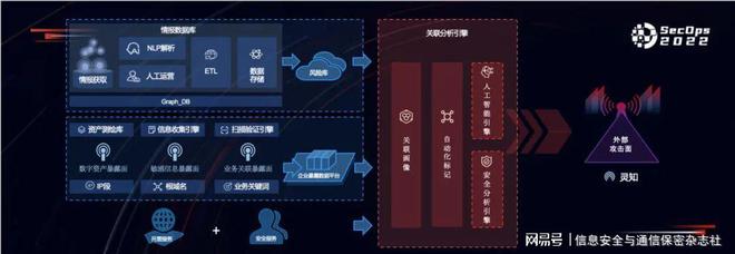 產品視角下的攻擊面管理 華云安發布新一代互聯網數據服務解決方案