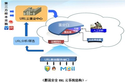 中國反釣魚網站聯盟年會召開，騰訊安全展現行業領先實力