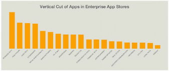 2013中國互聯網安全大會 數據服務的安全挑戰與機遇